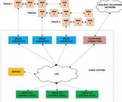 Railway Radio Dispatch System New For Sale ! - Image 2