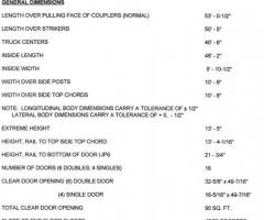 4065 CU FT  117to  coal cars for sale for a good price - Image 5